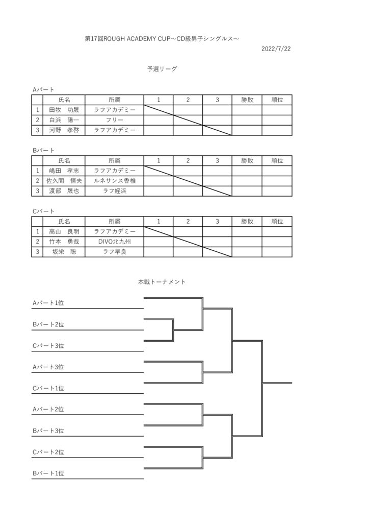 第16回ROUGH ACADEMY CUP　ドローのサムネイル